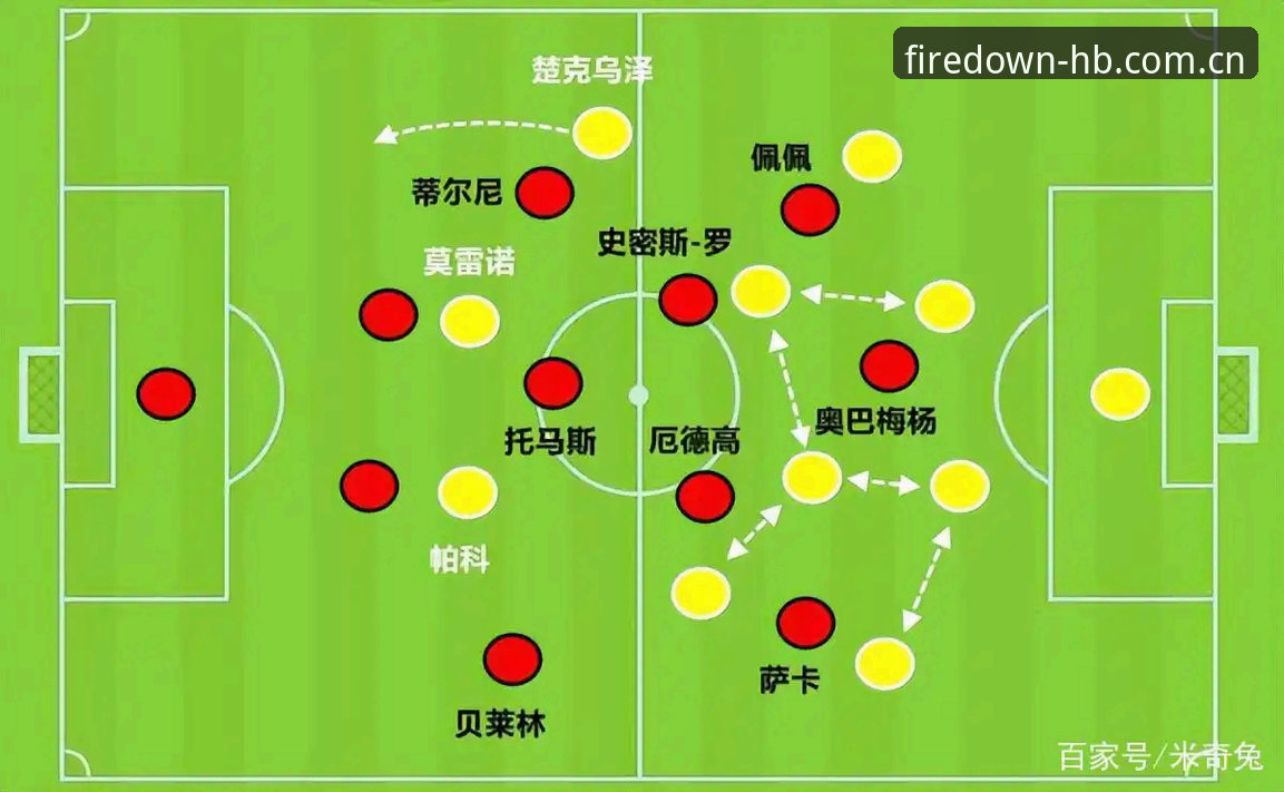 欧联杯夺冠数据复盘：埃梅里五冠执教体系的实用分析指南
